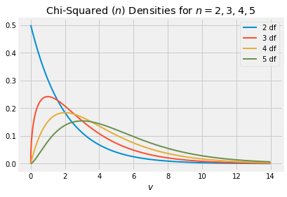 ../../_images/04_Chi_Squared_Distributions_7_0.png