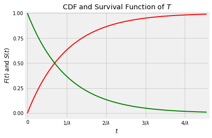 ../../_images/04_Exponential_Distribution_15_0.png