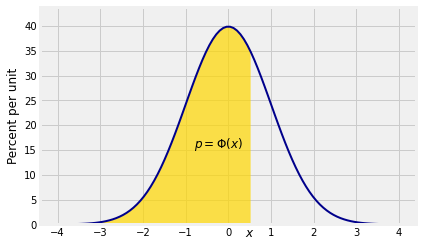 ../../_images/04_SciPy_and_Normal_Curves_11_0.png