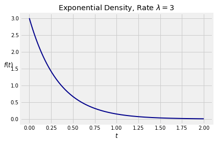 ../../_images/05_Calculus_in_SymPy_33_0.png