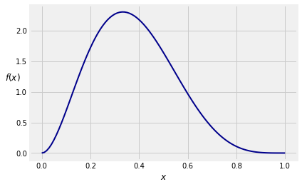 ../../_images/05_Calculus_in_SymPy_4_0.png