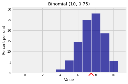 ../../_images/05_Method_of_Indicators_5_0.png