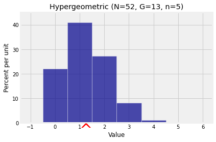 ../../_images/05_Method_of_Indicators_9_0.png