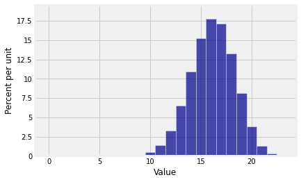 ../../_images/05_Odds_Ratios_12_0.png