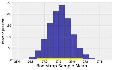 ../../_images/06_Confidence_Intervals_33_1.png