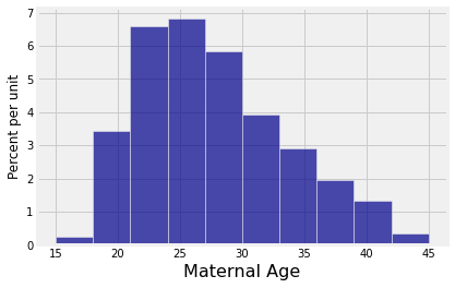 ../../_images/06_Confidence_Intervals_36_0.png