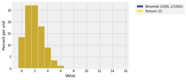 ../../_images/06_Law_of_Small_Numbers_20_0.png