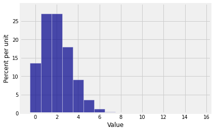 ../../_images/06_Law_of_Small_Numbers_23_0.png